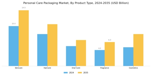 Personal Care Packaging Market Segment Image 1