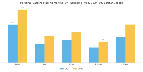 Personal Care Packaging Market Segment Image 2