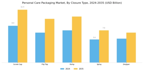 Personal Care Packaging Market Segment Image 3