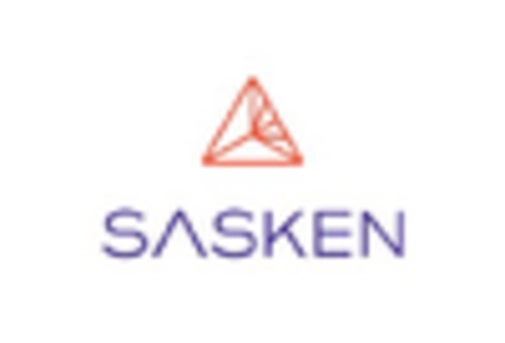 US Optical Coatings Market key player