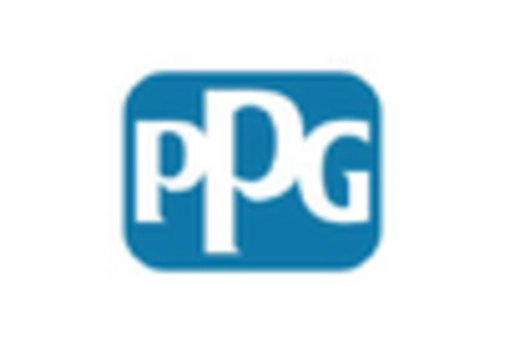 US Optical Coatings Market key player