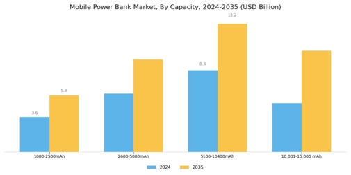 Mobile Power Bank Market Segment Image 0