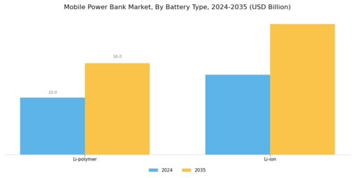 Mobile Power Bank Market Segment Image 1