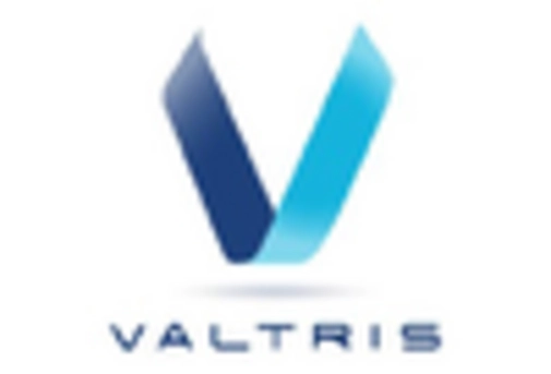 US Sodium Hydrosulfite Market key player