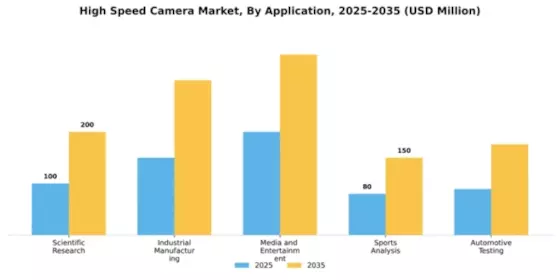 High Speed Camera Market Segment Image 0