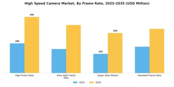 High Speed Camera Market Segment Image 2