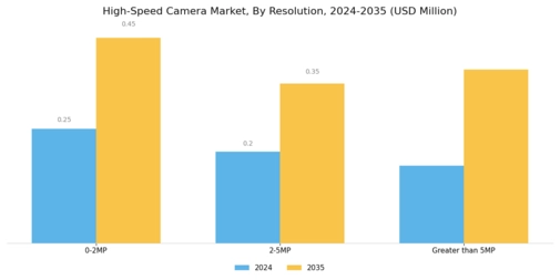 High Speed Camera Market Segment Image 1