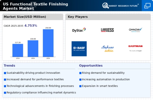 US Functional Textile Finishing Agents Market Infographic
