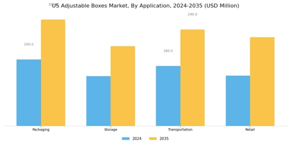US Adjustable Boxes Market Segment Image 2