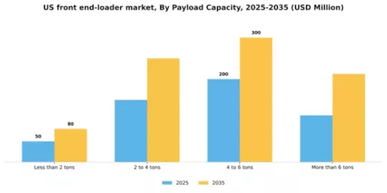 US Front End Loader Market Segment Image 2