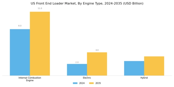 US Front End Loader Market Segment Image 1