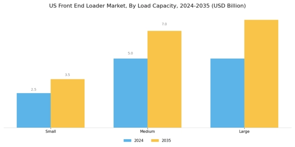 US Front End Loader Market Segment Image 2