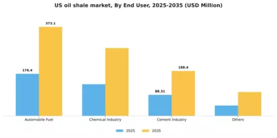 US Oil Shale Market Segment Image 0