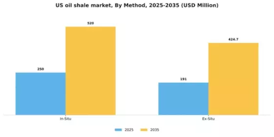 US Oil Shale Market Segment Image 1