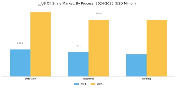US Oil Shale Market Segment Image 0