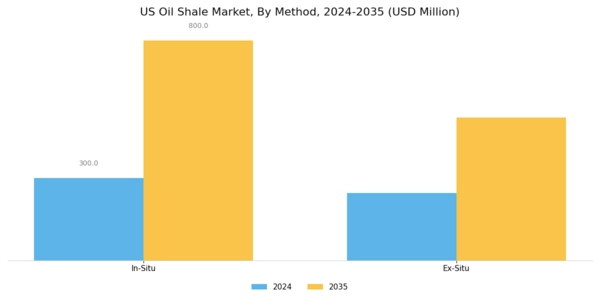 US Oil Shale Market Segment Image 1