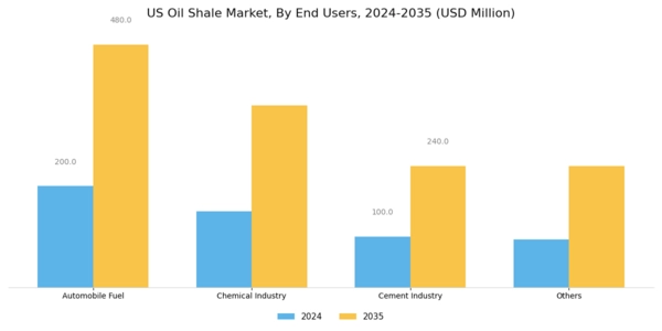 US Oil Shale Market Segment Image 3