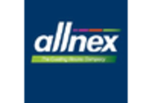 US Laser Sensitive Pigments Market Market key player