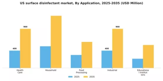 US Surface Disinfectant Market Segment Image 0