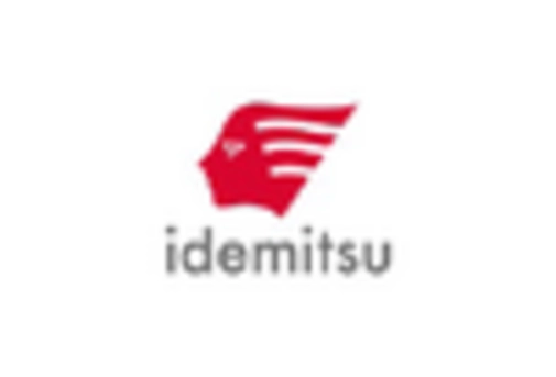 US Viscosity Index Improvers Market key player