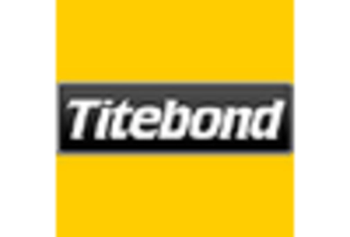 US Roofing Adhesives Market key player