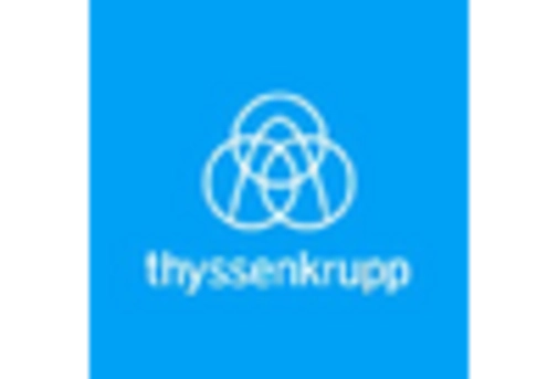 US Metal Replacement Market key player