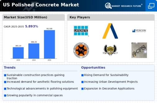 US Polished Concrete Market Infographic