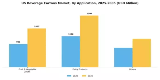 US Beverage Cartons Market Segment Image 0