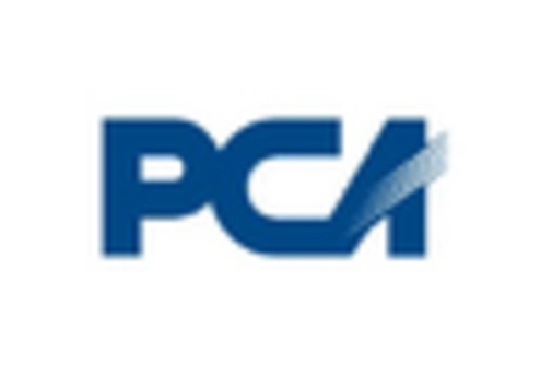 US Transit Packaging Market key player