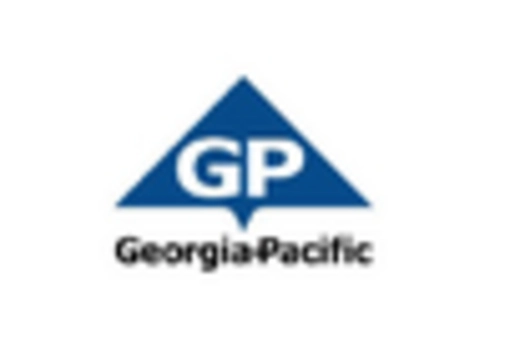 US Transit Packaging Market key player