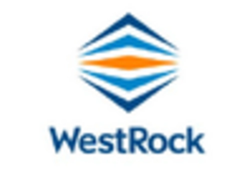 US Transit Packaging Market key player