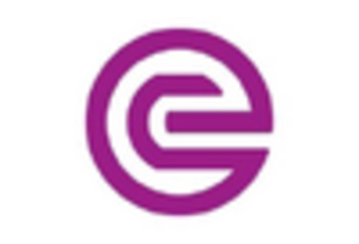 US Engineering Resins Market key player