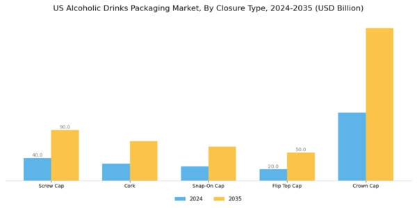 US ALCOHOLIC DRINKS PACKAGING MARKET Segment Image 1
