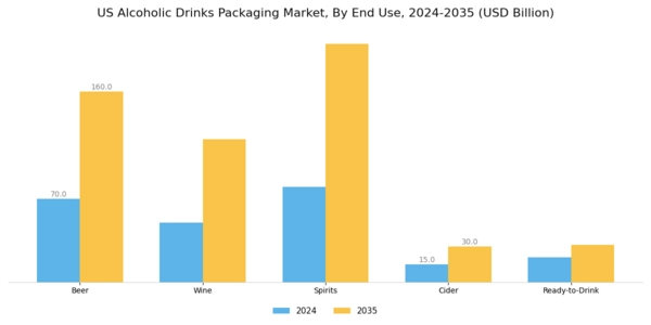 US ALCOHOLIC DRINKS PACKAGING MARKET Segment Image 3