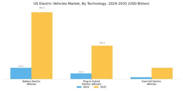 US Electric Construction Vehicles Market Segment Image 0