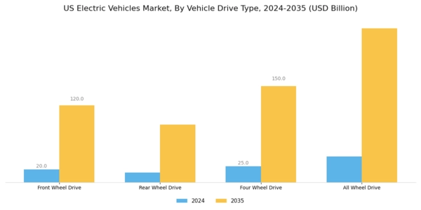 US Electric Construction Vehicles Market Segment Image 3