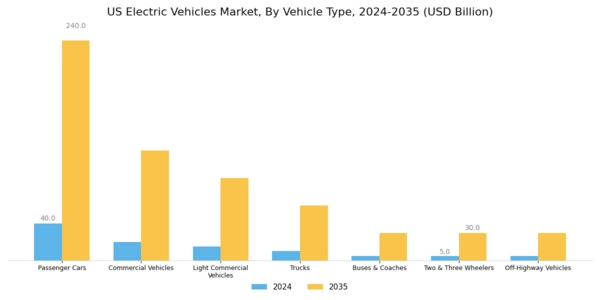 US Electric Construction Vehicles Market Segment Image 5