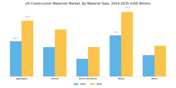 US Construction Materials Testing Equipment Market Segment Image 0