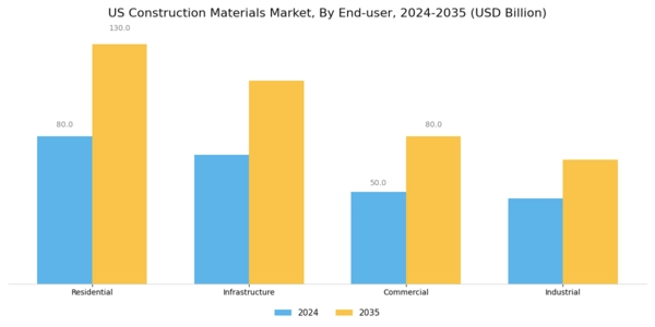 US Construction Materials Testing Equipment Market Segment Image 1