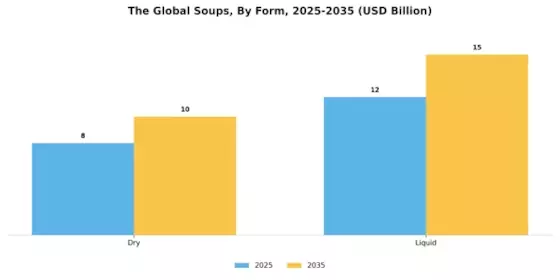Soups Market Segment Image 1
