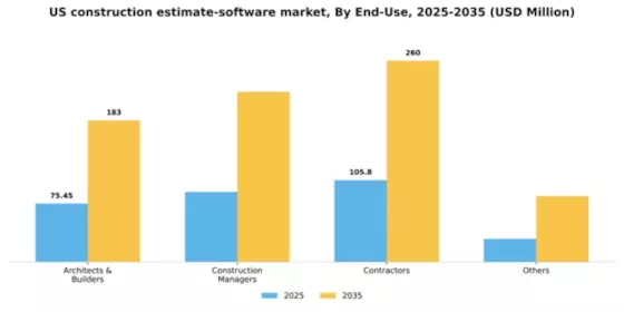 US Construction Estimate Software Market Segment Image 1