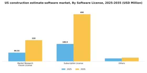 US Construction Estimate Software Market Segment Image 2