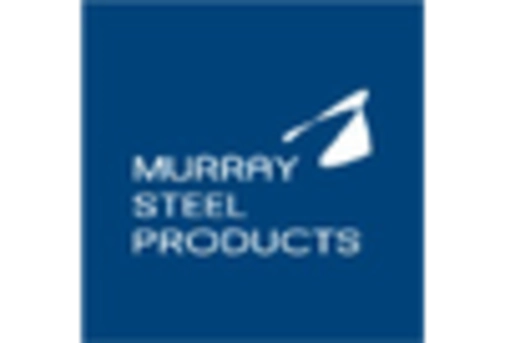 US Struts Construction Market key player