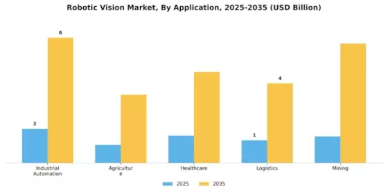 Robotic Vision Market Segment Image 0