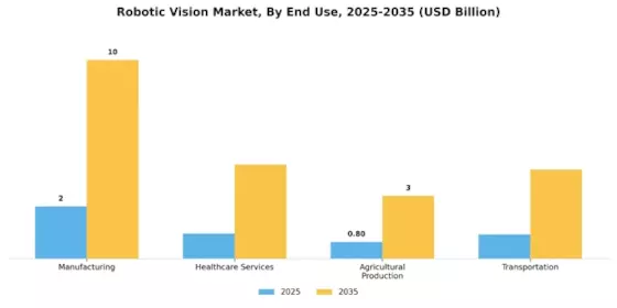 Robotic Vision Market Segment Image 2