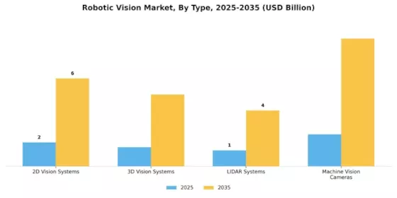 Robotic Vision Market Segment Image 3