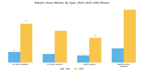 Robotic Vision Market Segment Image 1