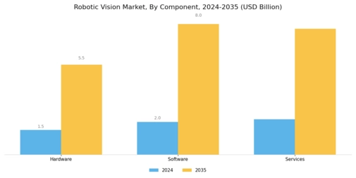 Robotic Vision Market Segment Image 3