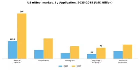 US Nitinol Market Segment Image 0