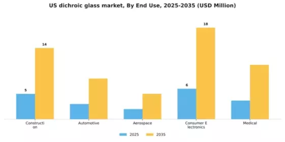 US Dichroic Glass Market Segment Image 1
